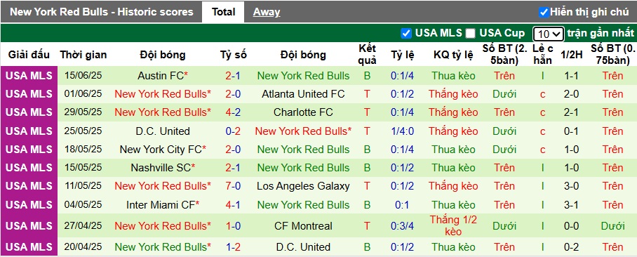 Nhận định, soi kèo Toronto vs New York RB, 06h30 ngày 26/6: Sân nhà mất thiêng - Ảnh 3
