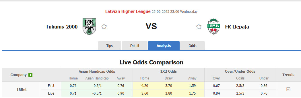 Nhận định, soi kèo Tukums 2000 vs Liepaja, 23h00 ngày 25/6: Niềm tin ngắn ngủi - Ảnh 1