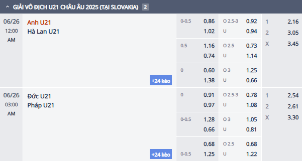 Nhận định, soi kèo U21 Đức vs U21 Pháp, 2h00 ngày 26/6: Gà trống choai gáy vang - Ảnh 1