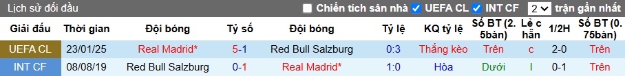 Chuyên gia Tony Ansell dự đoán RB Salzburg vs Real Madrid, 08h00 ngày 27/6 - Ảnh 2