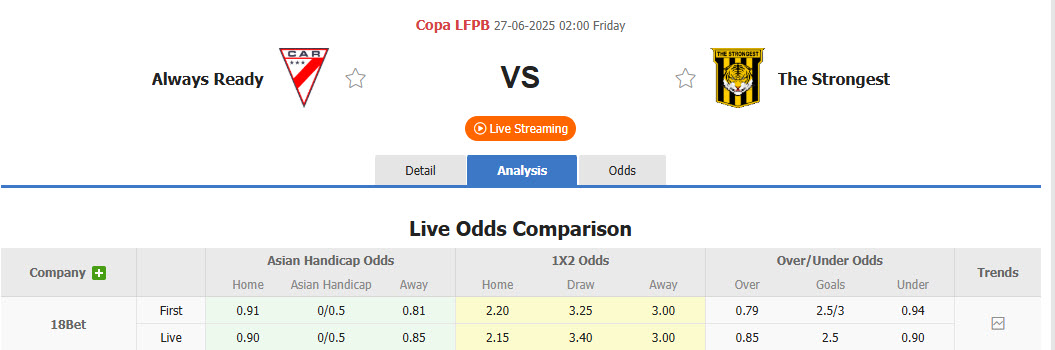 Nhận định, soi kèo Club Always Ready vs The Strongest, 02h00 ngày 27/6: Đòi lại ngôi đầu - Ảnh 1