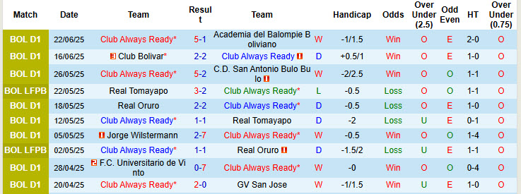 Nhận định, soi kèo Club Always Ready vs The Strongest, 02h00 ngày 27/6: Đòi lại ngôi đầu - Ảnh 2