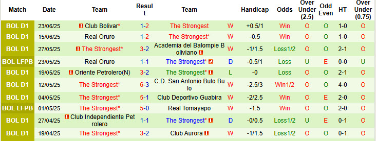 Nhận định, soi kèo Club Always Ready vs The Strongest, 02h00 ngày 27/6: Đòi lại ngôi đầu - Ảnh 3