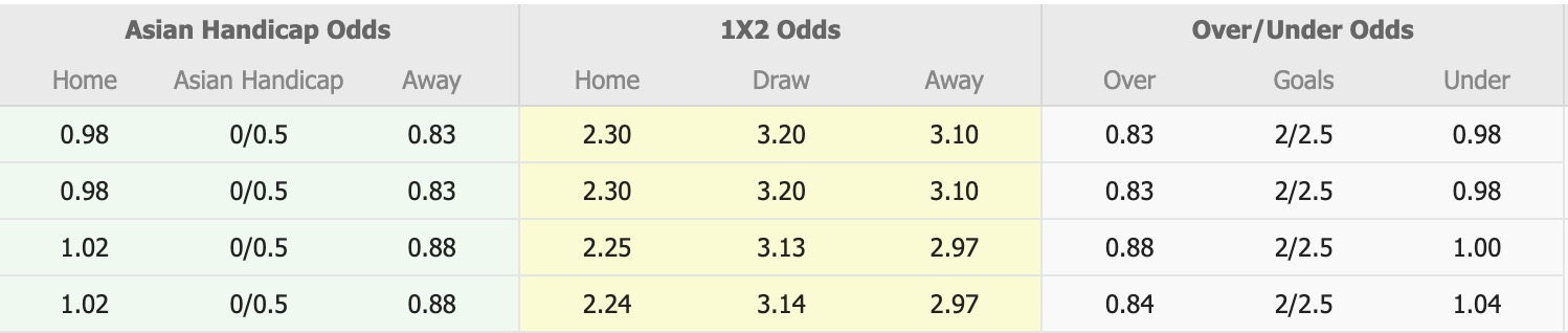 Nhận định, soi kèo Daejeon Hana Citizen vs Jeju SK FC, 17h30 ngày 27/6: Tin vào Daejeon Hana Citizen - Ảnh 1
