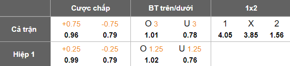 Nhận định, soi kèo Husqvarna vs Lunds, 00h00 ngày 27/6: Kết quả dễ đoán - Ảnh 5