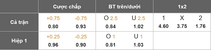 Nhận định, soi kèo Juventus vs Man City, 2h00 ngày 27/6: Nối mạch bất bại - Ảnh 1