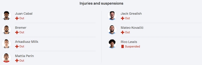 Nhận định, soi kèo Juventus vs Man City, 2h00 ngày 27/6: Nối mạch bất bại - Ảnh 6