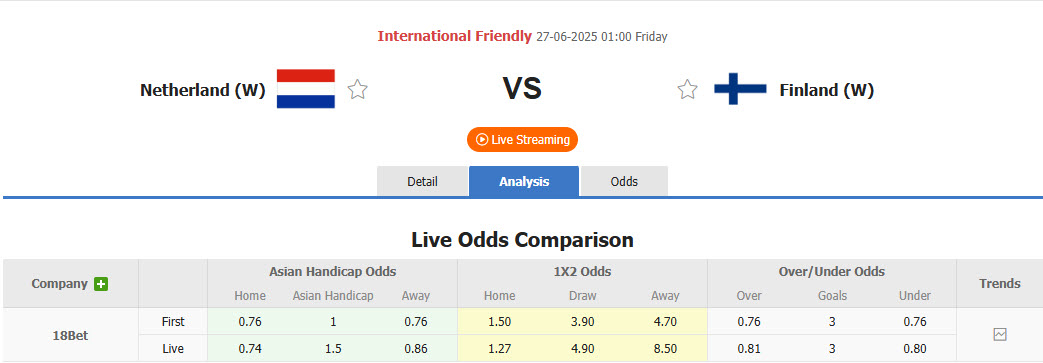 Nhận định, soi kèo Nữ Hà Lan vs Nữ Phần Lan, 01h00 ngày 27/6: Nỗ lực trở lại top 10 - Ảnh 1