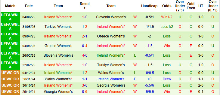 Nhận định, soi kèo Nữ Mỹ vs Nữ Ireland, 08h05 ngày 27/6: Con mồi ưa thích - Ảnh 3