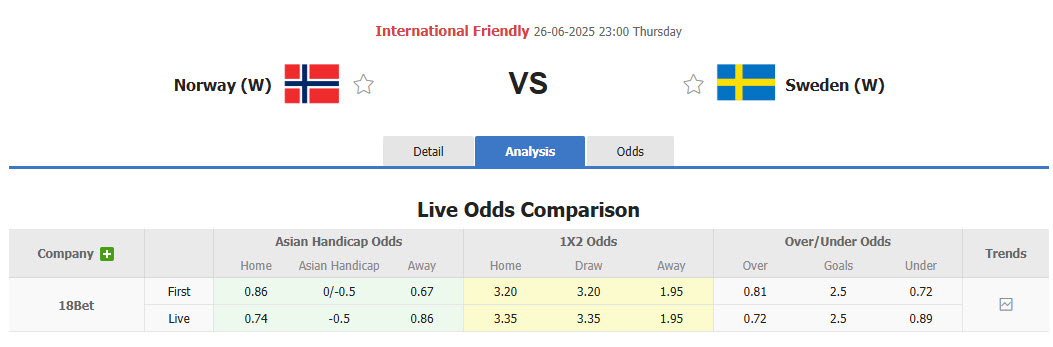 Nhận định, soi kèo Nữ Na Uy vs Nữ Thụy Điển, 23h00 ngày 26/6: Đối thủ lì lợm - Ảnh 1