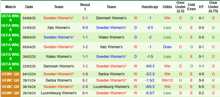 Nhận định, soi kèo Nữ Na Uy vs Nữ Thụy Điển, 23h00 ngày 26/6: Đối thủ lì lợm - Ảnh 3