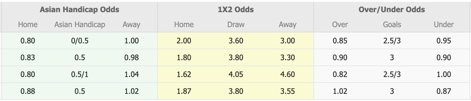 Nhận định, soi kèo Oakleigh Cannons vs Preston Lions, 17h15 ngày 27/6: Tiếp tục gieo sầu - Ảnh 1