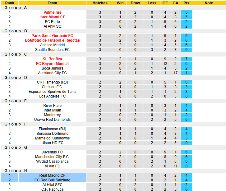 Nhận định, soi kèo Salzburg vs Real Madrid, 08h00 ngày 27/6: Dẹp bỏ hoài nghi - Ảnh 5