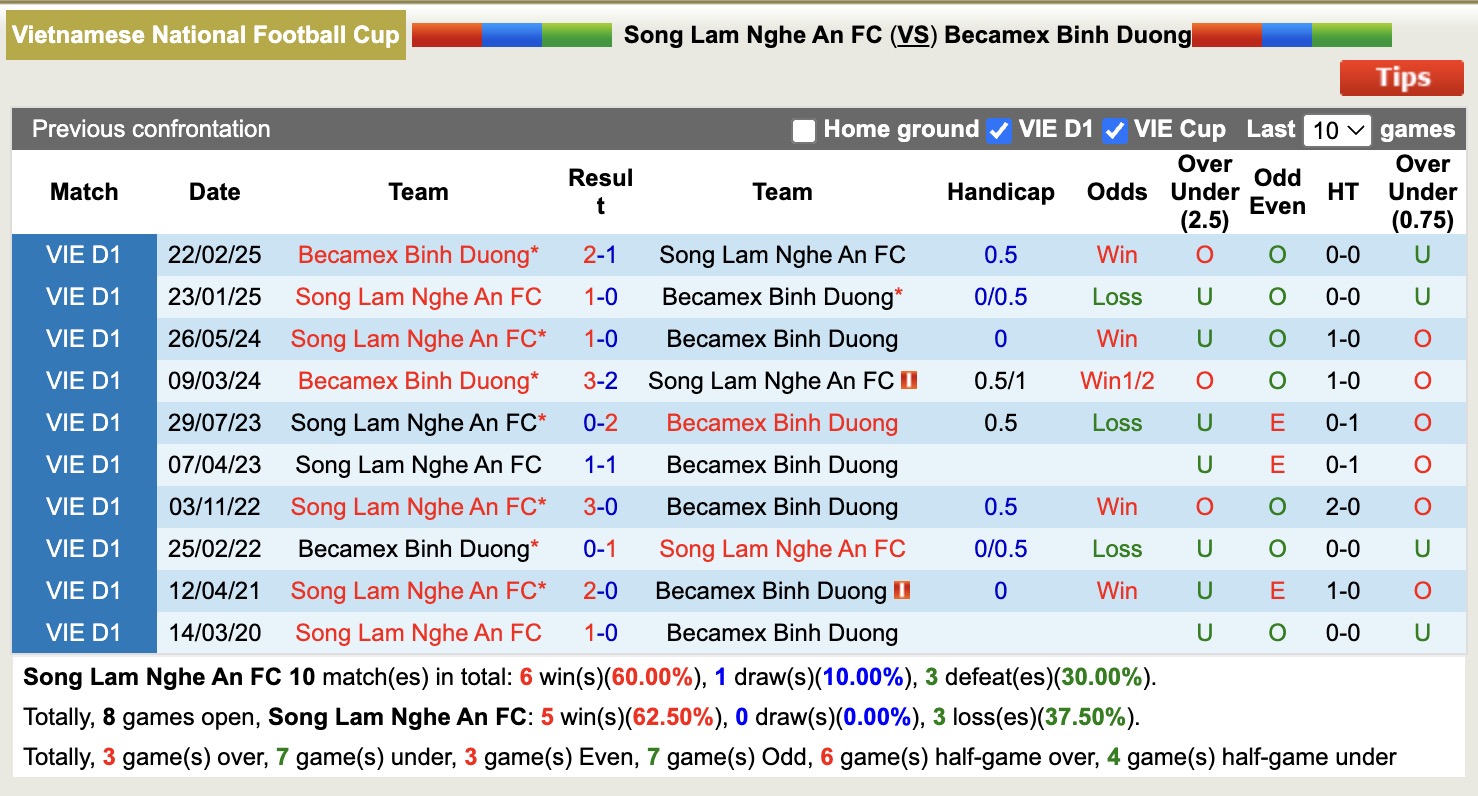 Nhận định, soi k&egrave;o S&ocirc;ng Lam Nghệ An vs B&igrave;nh Dương, 18h00 ng&agrave;y 26/6: Tr&aacute;i đắng xa nh&agrave; - Ảnh 4