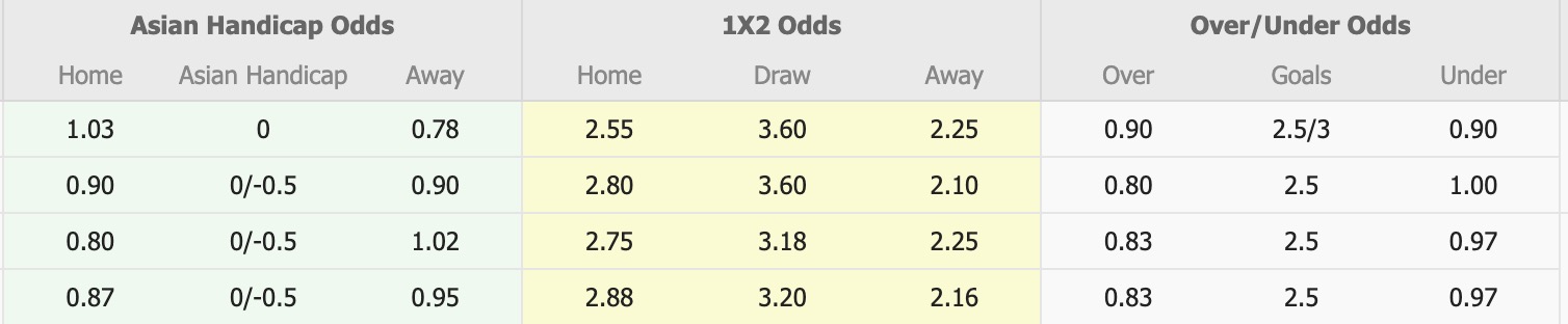 Nhận định, soi kèo South Melbourne vs Hume City, 16h30 ngày 27/6: Điểm tựa sân nhà - Ảnh 1