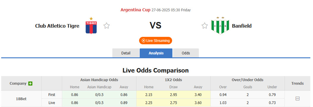 Nhận định, soi kèo Tigre vs Club Atletico Banfield, 05h30 ngày 27/6: Đội bóng dại chợ - Ảnh 1