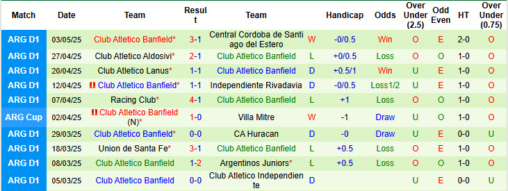 Nhận định, soi kèo Tigre vs Club Atletico Banfield, 05h30 ngày 27/6: Đội bóng dại chợ - Ảnh 3