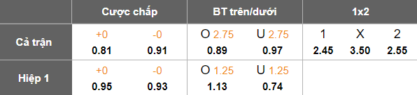 Nhận định, soi kèo Yunnan Yukun vs Henan, 19h00 ngày 26/6: Thắng tiếp? - Ảnh 4