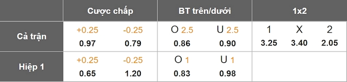 Nhận định, soi kèo Binacional vs Sport Huancayo, 5h30 ngày 28/6: Khó cho chủ nhà - Ảnh 1