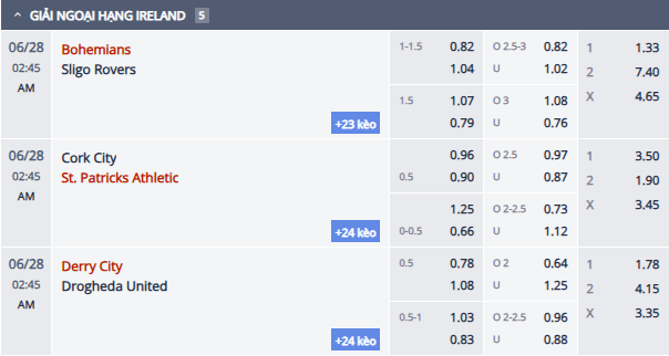 Nhận định, soi kèo Bohemians vs Sligo Rovers, 1h45 ngày 27/6: Khó có bất ngờ - Ảnh 1