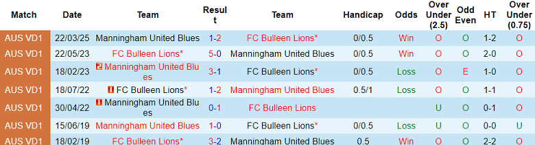 Nhận định, soi kèo Bulleen Lions vs Manningham United Blues, 16h30 ngày 28/6: Điểm tựa sân nhà - Ảnh 3