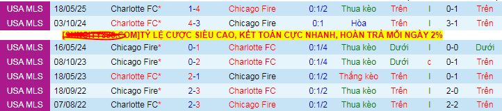 Nhận định, soi kèo Chicago Fire vs Charlotte, 07h30 ngày 29/6 - Ảnh 3