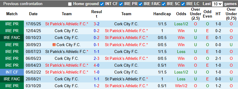 Nhận định, soi kèo Cork City vs St Patrick's Athletic, 1h45 ngày 27/6: Chủ nhà có điểm - Ảnh 4