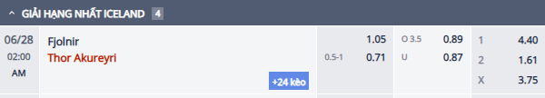 Nhận định, soi kèo Fjolnir vs Thor Akureyri, 1h00 ngày 27/6: Khách gặp khó - Ảnh 1