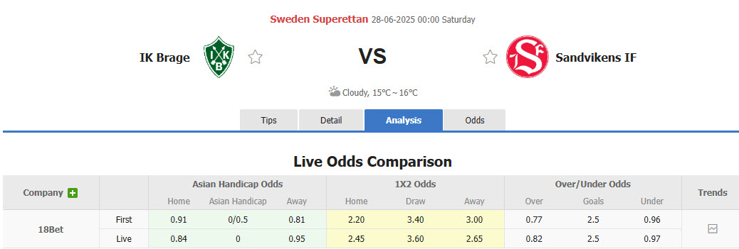 Nhận định, soi kèo IK Brage vs Sandvikens, 00h00 ngày 28/6: Thất vọng chủ nhà - Ảnh 1