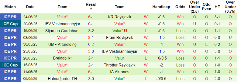 Nhận định, soi kèo KA Akureyri vs Valur, 01h30 ngày 28/6: Bức tranh tương phản - Ảnh 2
