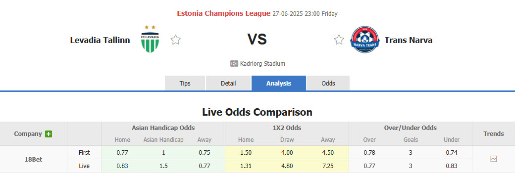 Nhận định, soi kèo Levadia Tallinn vs Narva Trans, 23h00 ngày 27/6: Kéo dài mạch chiến thắng - Ảnh 1
