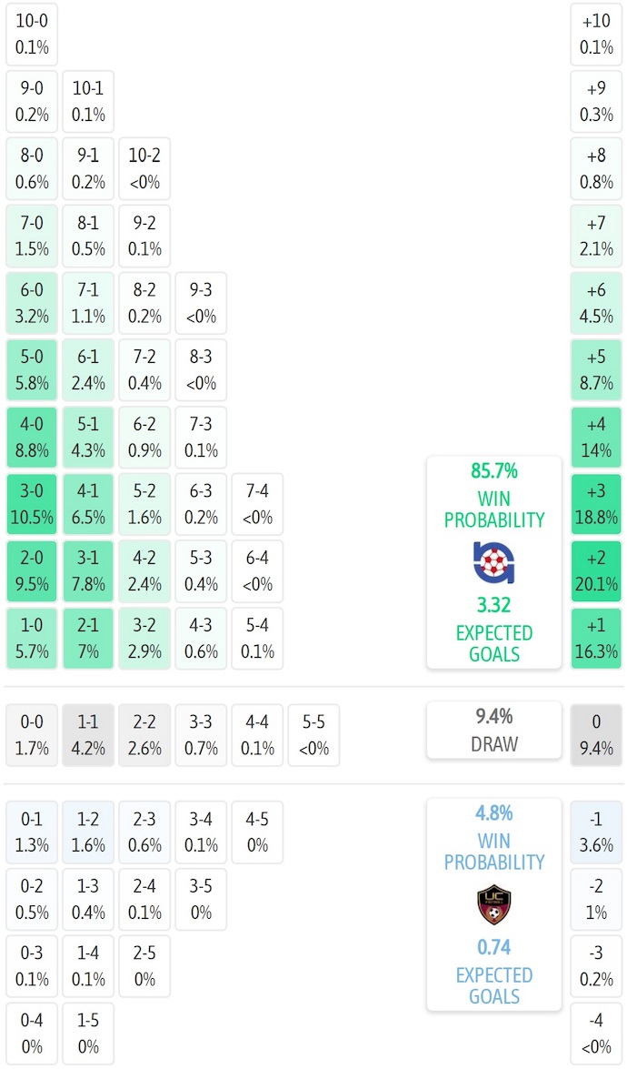 Nhận định, soi kèo Nomads United vs Universities AFC, 9h45 ngày 28/6: Cơ hội cho chủ nhà - Ảnh 6