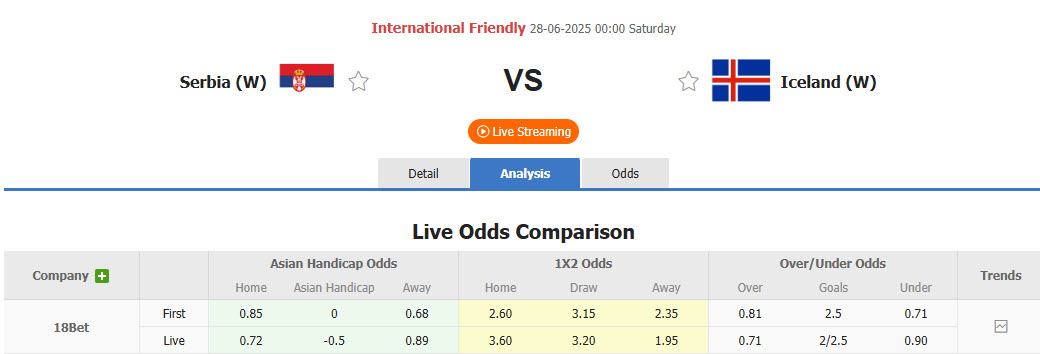 Nhận định, soi kèo Nữ Serbia vs Nữ Iceland, 00h00 ngày 28/6: Cải thiện thành tích đối đầu - Ảnh 1