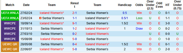 Nhận định, soi kèo Nữ Serbia vs Nữ Iceland, 00h00 ngày 28/6: Cải thiện thành tích đối đầu - Ảnh 4