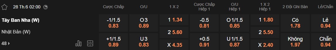 Nhận định, soi kèo Nữ Tây Ban Nha vs Nữ Nhật Bản, 02h00 ngày 28/6: Chủ nhà gặp khó - Ảnh 4