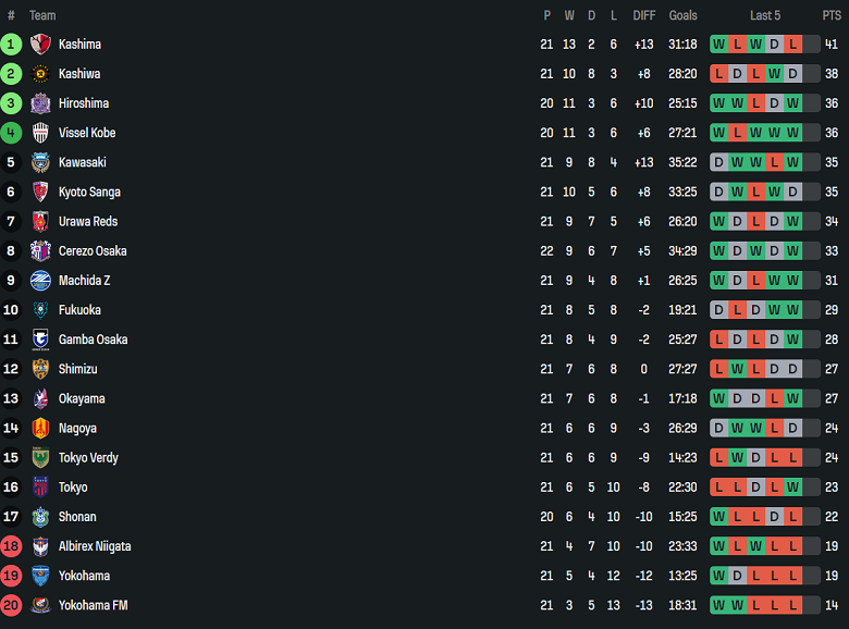 Nhận định, soi kèo Sanfrecce Hiroshima vs Nagoya Grampus, 17h00 ngày 28/6: Nối dài ngày vui - Ảnh 4