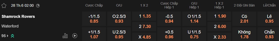 Nhận định, soi kèo Shamrock Rovers vs Waterford, 02h00 ngày 28/6: Củng cố ngôi đầu - Ảnh 5