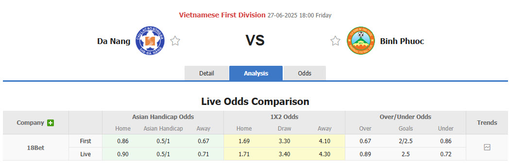 Nhận định, soi kèo SHB Đà Nẵng vs Bình Phước, 18h00 ngày 27/6: Trận đấu sinh tử - Ảnh 1