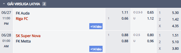 Nhận định, soi kèo Super Nova vs Metta, 0h00 ngày 27/6: Chiến thắng thứ tư - Ảnh 1