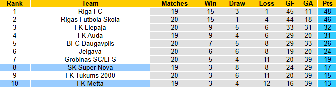 Nhận định, soi kèo Super Nova vs Metta, 0h00 ngày 27/6: Chiến thắng thứ tư - Ảnh 5