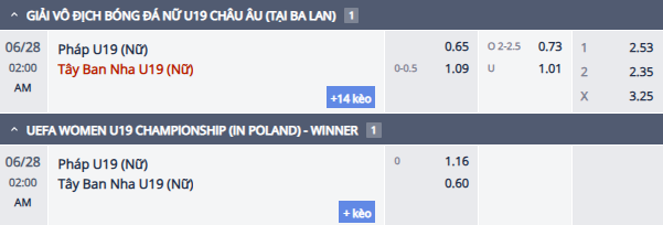 Nhận định, soi kèo U19 Nữ Pháp vs U19 Nữ Tây Ban Nha, 1h00 ngày 27/6: - Ảnh 1