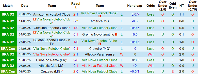 Nhận định, soi kèo Vila Nova vs Atletico GO, 02h00 ngày 29/6: Nối dài ngày vui - Ảnh 1