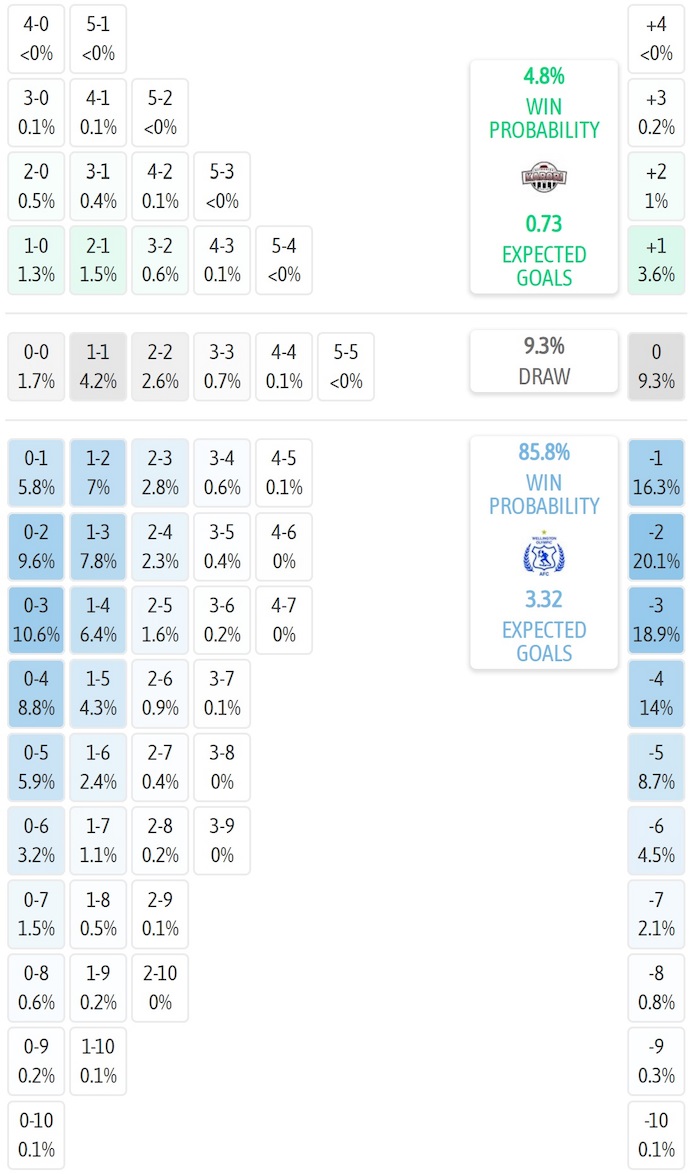 Nhận định, soi kèo Waterside Karori vs Wellington Olympic, 9h30 ngày 28/6: Quá khác biệt - Ảnh 6