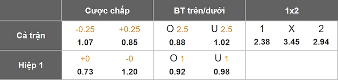 Nhận định, soi kèo Wydad vs Al Ain, 2h00 ngày 27/6: Quyết đấu vì danh dự - Ảnh 7