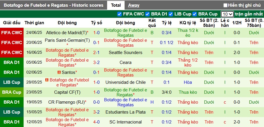 Chuy&ecirc;n gia Tony Ansell dự đo&aacute;n Palmeiras vs Botafogo, 23h00 ng&agrave;y 28/6 - Ảnh 2