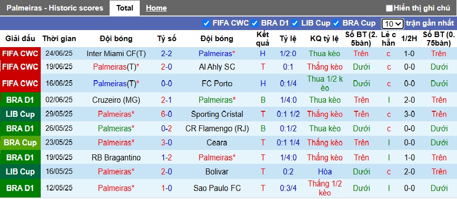 Chuy&ecirc;n gia Tony Ansell dự đo&aacute;n Palmeiras vs Botafogo, 23h00 ng&agrave;y 28/6 - Ảnh 3