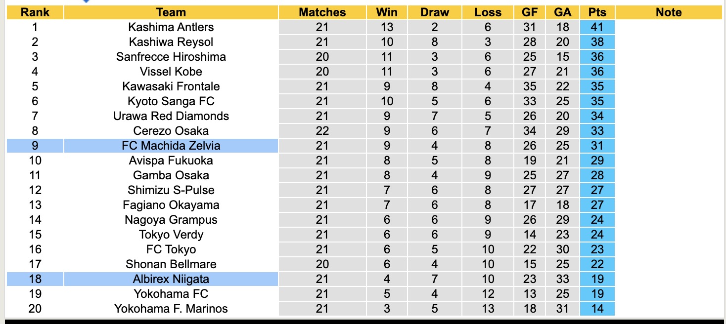 Nhận định, soi kèo Albirex Niigata vs Machida Zelvia, 16h00 ngày 29/6: Hồi sinh - Ảnh 5