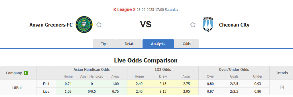 Nhận định, soi kèo Ansan Greeners vs Cheonan City, 17h00 ngày 28/6: Tiếp tục nằm đáy - Ảnh 1