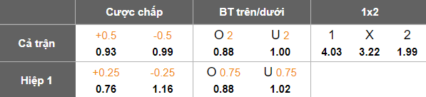 Nhận định, soi kèo Avispa Fukuoka vs Vissel Kobe, 17h00 ngày 28/6: Đứt chuỗi thắng? - Ảnh 5