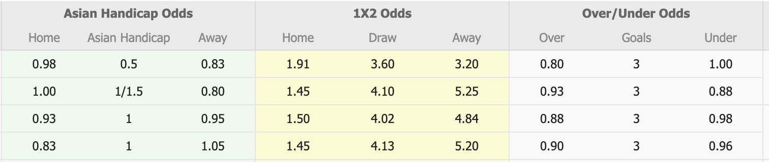 Nhận định, soi kèo Avondale FC vs Dandenong Thunder, 12h00 ngày 28/6: Bất phân thắng bại - Ảnh 1
